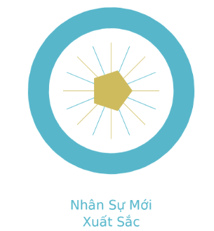 Nhân sự mới xuất sắc